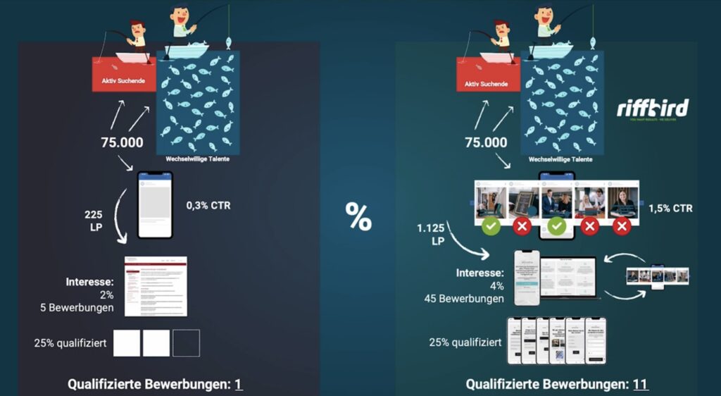 Facebook-Stellenanzeigen