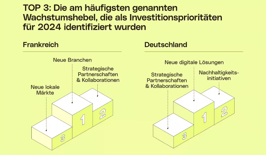 Wachstumsfaktor für mittelständische Unternehmen